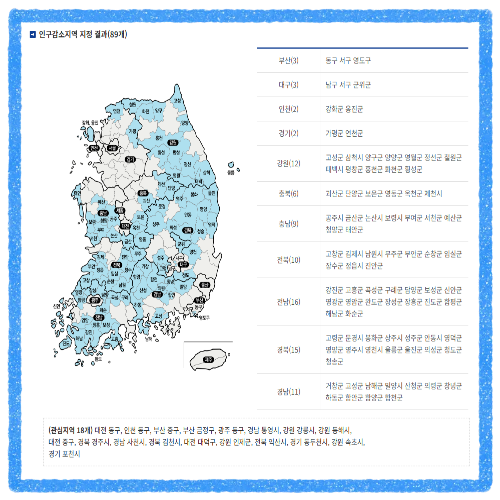 고유가 피해지원금 인구감소지역