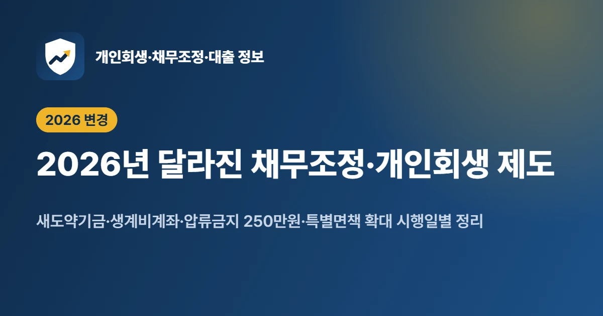 2026년 달라진 채무조정·개인회생 제도: 시행일별 변경 정리