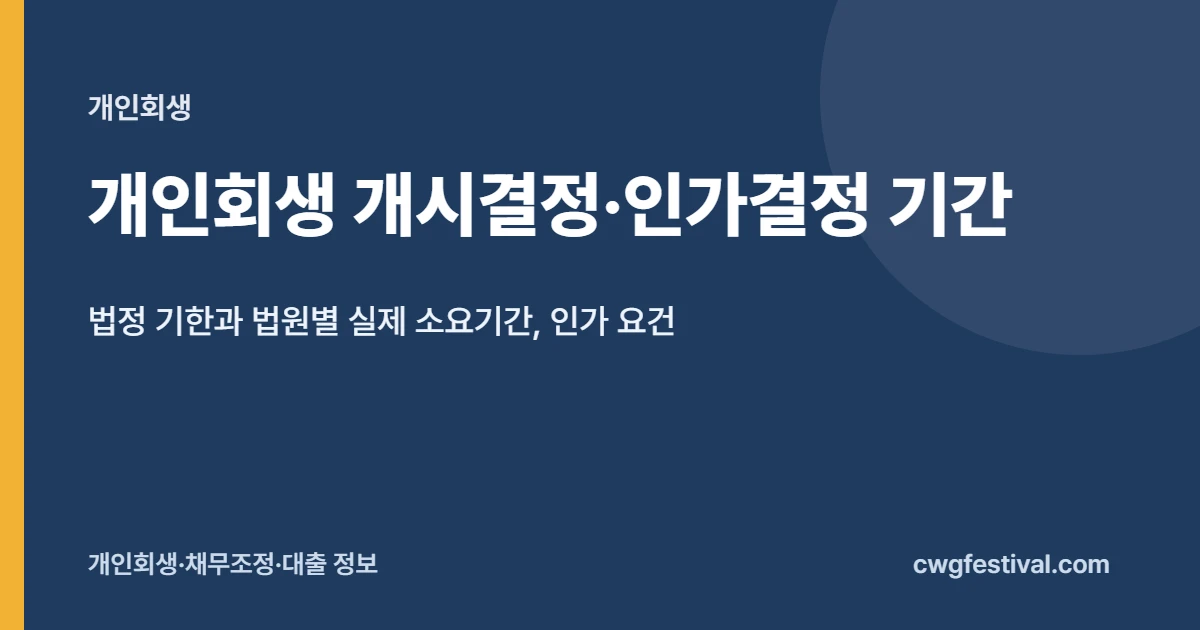 개인회생 개시결정·인가결정 기간: 법정 기한과 법원별 실제 소요기간, 인가 요건