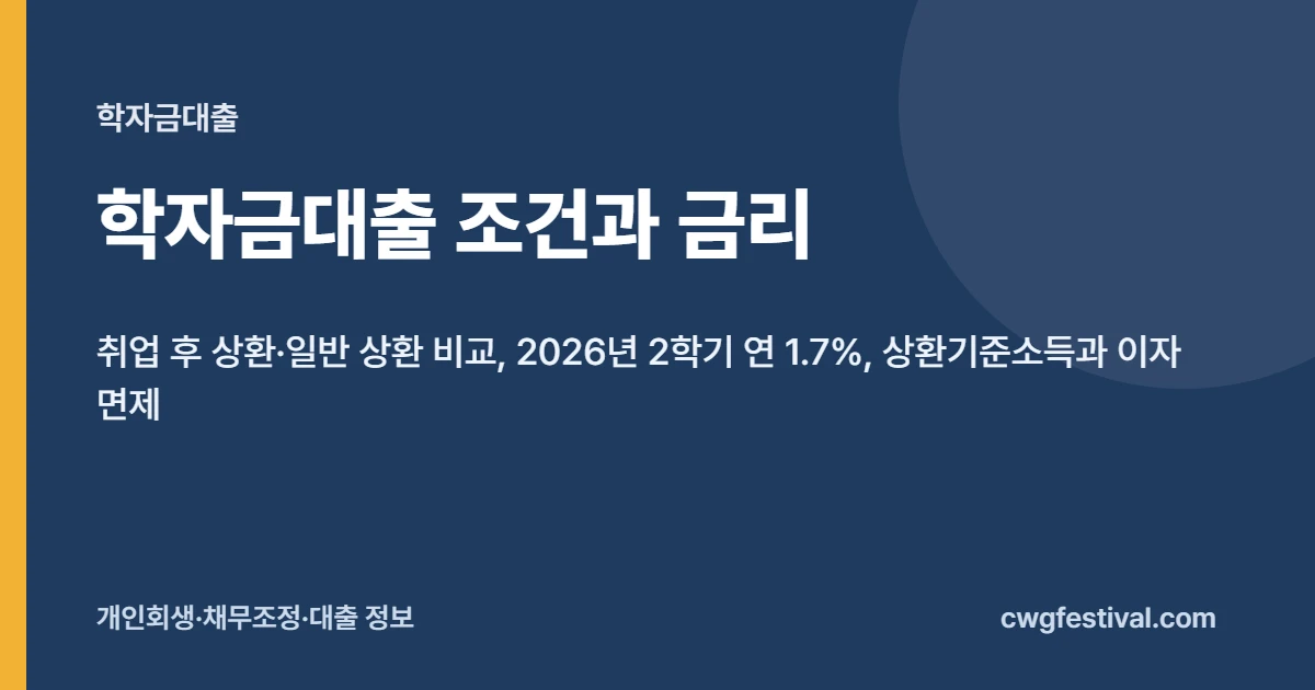학자금대출 조건과 금리: 취업 후 상환·일반 상환 비교, 2026년 2학기 연 1.7%, 상환기준소득과 이자 면제