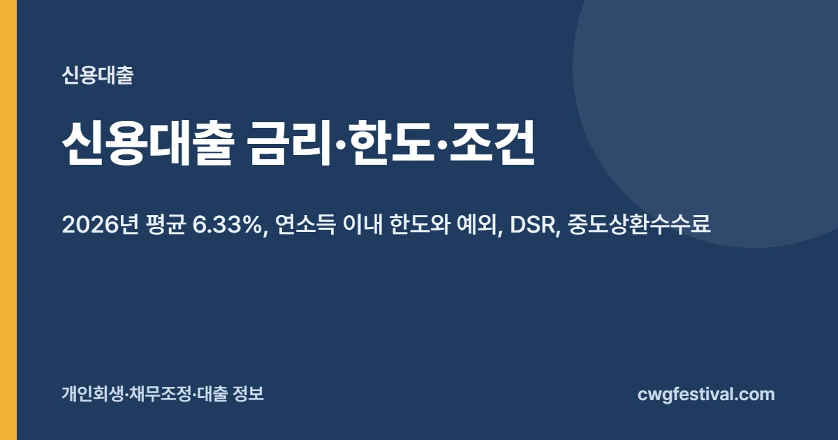 신용대출 금리·한도·조건: 2026년 평균 금리, 연소득 이내 한도와 예외, DSR, 중도상환수수료